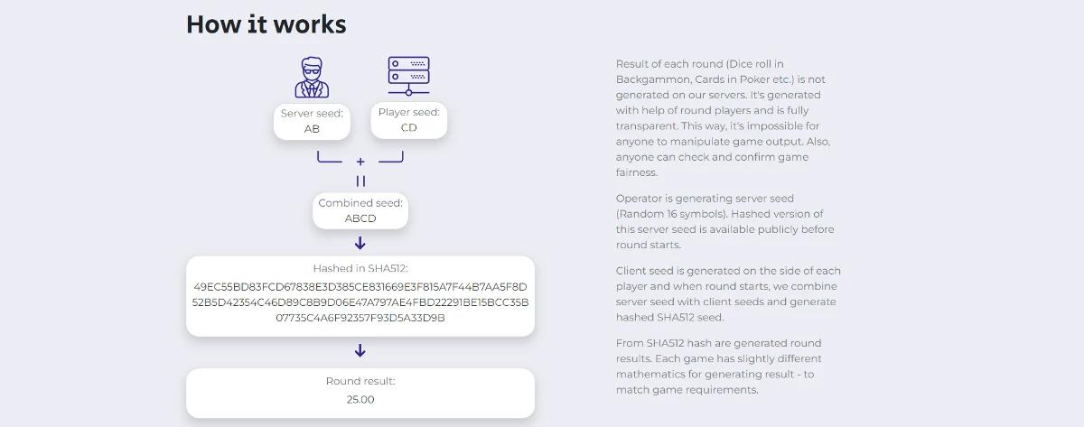 Captura de tela explicação da Spribe de como funciona o provably fair 