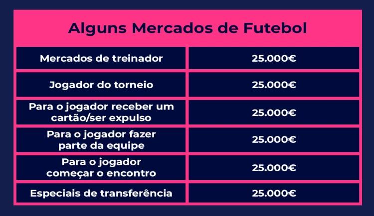 Tabela com os valores máximos pagos pelas bet365 nos mercados de futebol