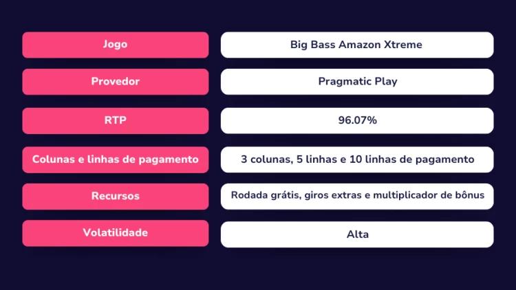 Visão Geral do slot Big Bass Amazon Xtreme