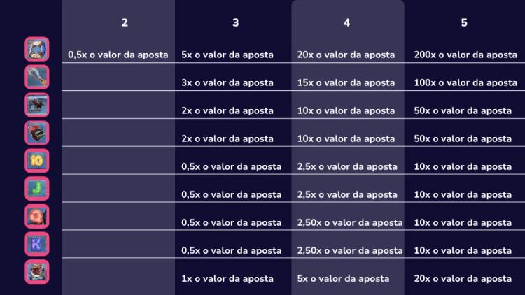Linhas de pagamento do slot Big Bass Halloween