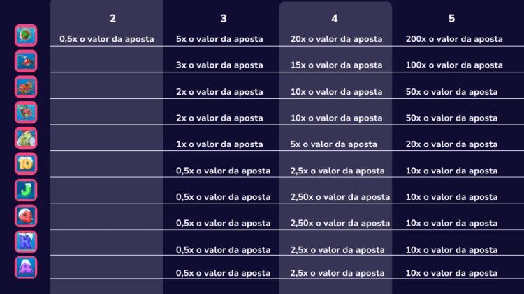 Símbolos Christmas Big Bass Bonanza