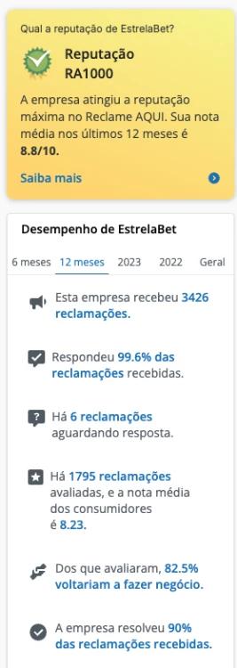 Captura de tela EstrelaBet no Reclame Aqui