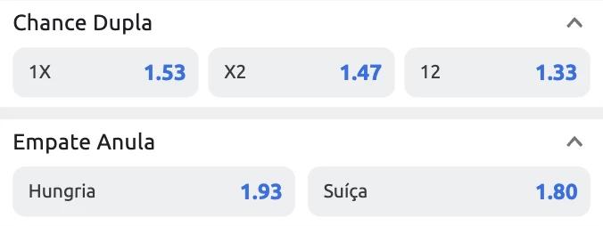 Captura de tela diferencial dos valores das odds Chance Dupla e Empate Anula no jogo Hungria x Suiça