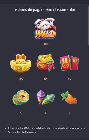 Captura de tela com os símbolos e valores dos multiplicadores do Fortune Rabbit