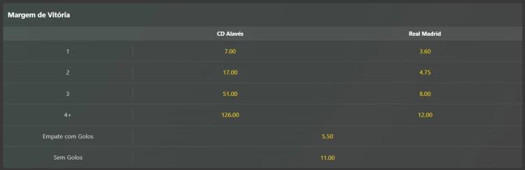 Captura de tela Odds de aposta em Margem de Vitória na bet365 no jogo Alavés x Real Madrid