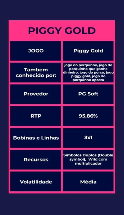 Tabela com a visão geral do Piggy Gold slot também conhecido como jogo do porquinho, jogo do porco ou jogo do porquinho aposta