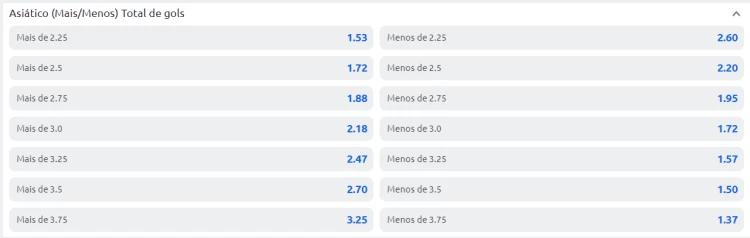 Captura de tela Odds Mercado gols asiáticos