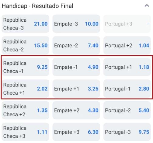 Captura de tela Odds de Aposta em Handicap +1 e -1 República Checa x Portugal